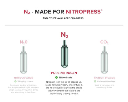 Infographic comparing different culinary gas chargers