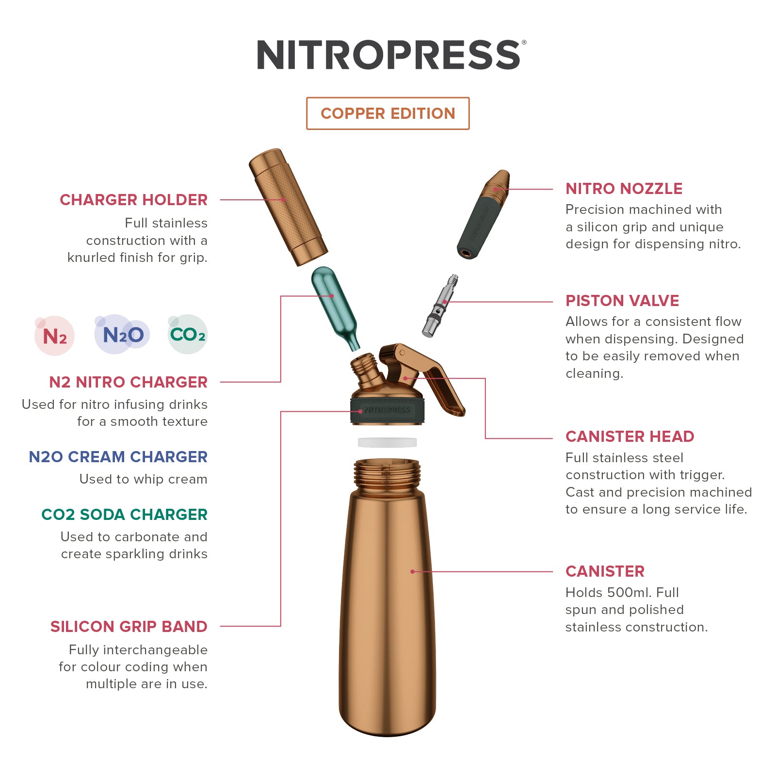 Technical diagram showing how a copper nitropress works